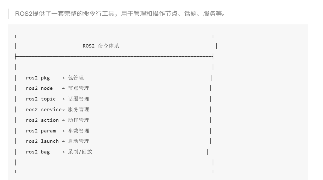 ROS2 包、节点、话题和服务概念