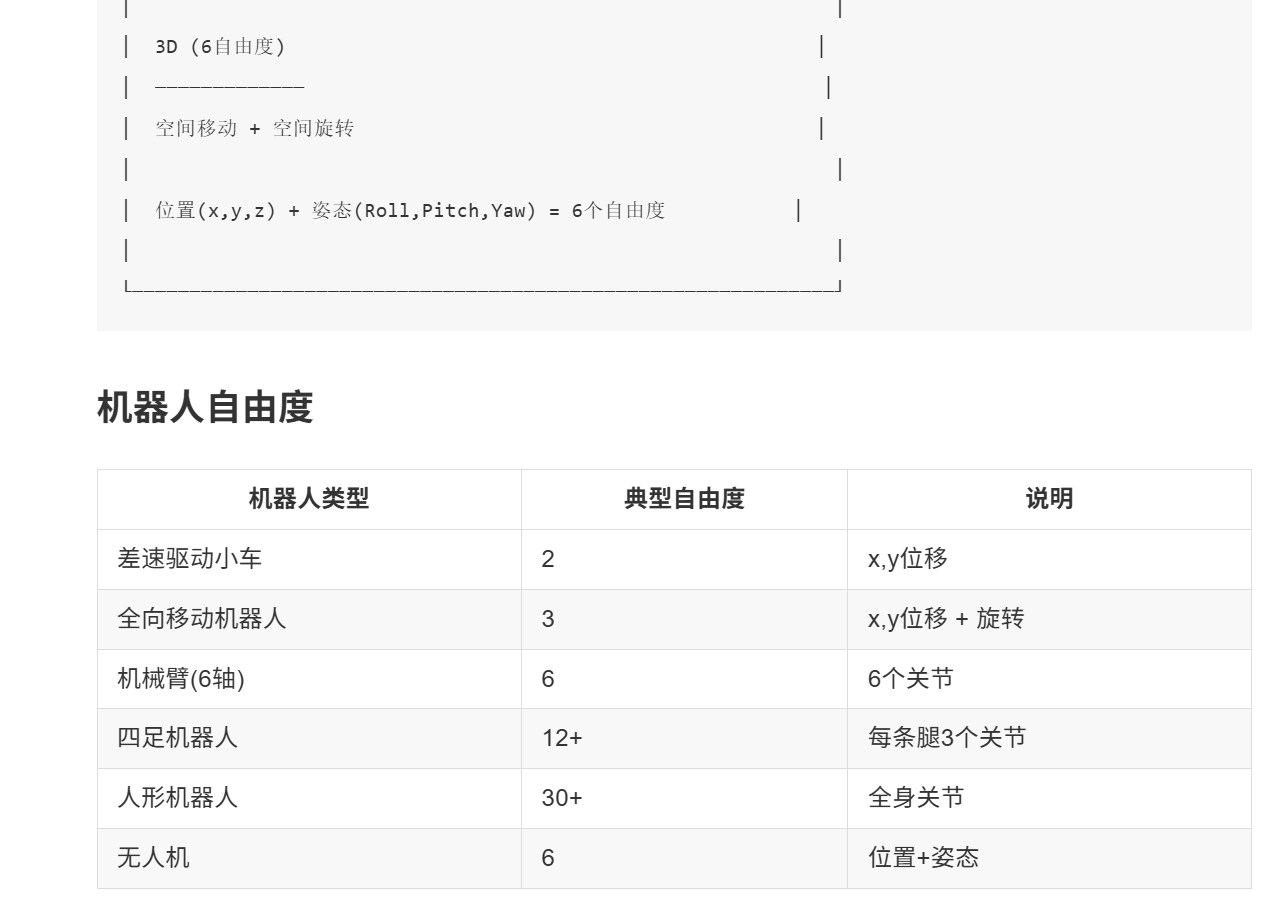 自由度概念图 2