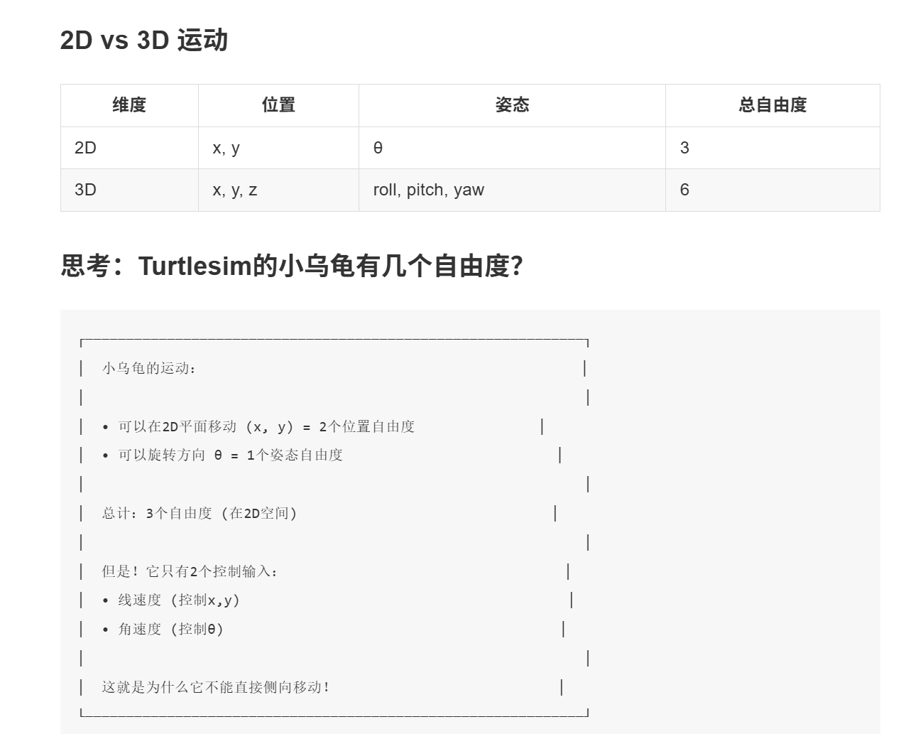 机器人运动学示意图