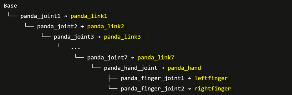 ai-robot-frank 仓库链接截图