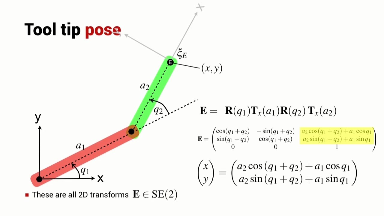 Panda 机器人运动学展示截图 2