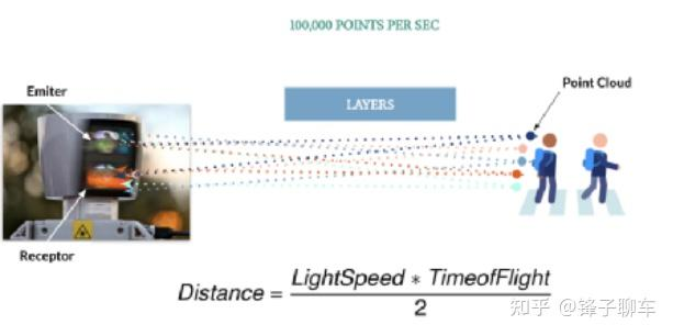 LiDAR 传感器示意图