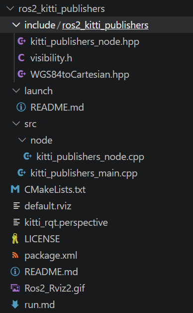 ROS2 colcon 编译命令截图