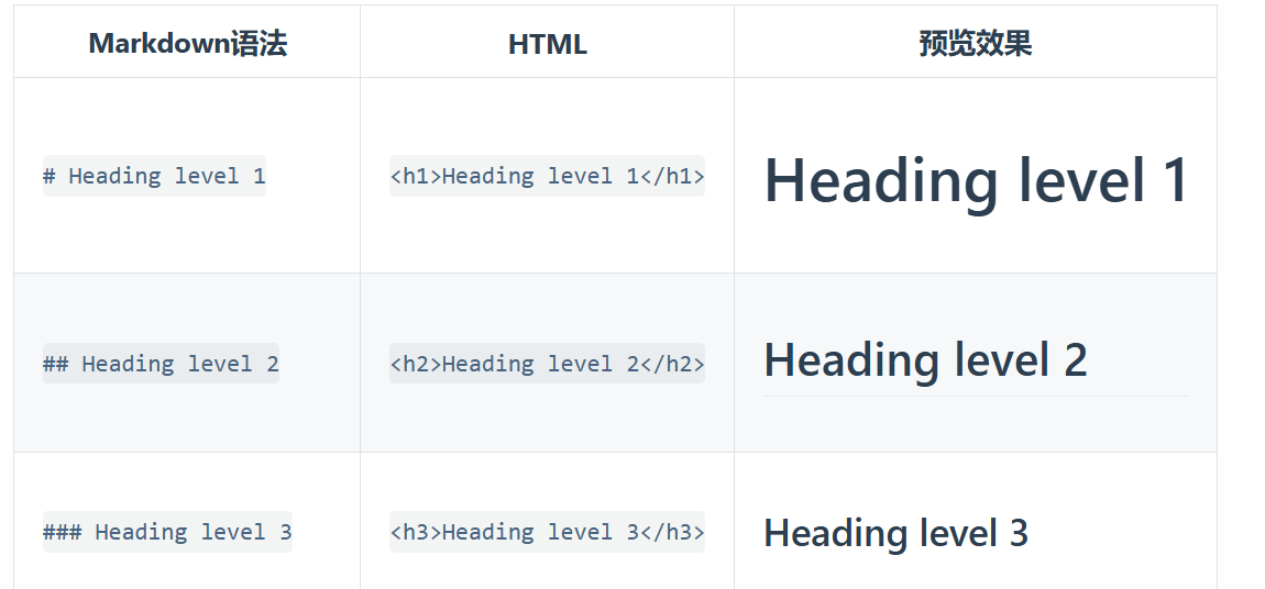 Markdown 标题语法和参考链接截图