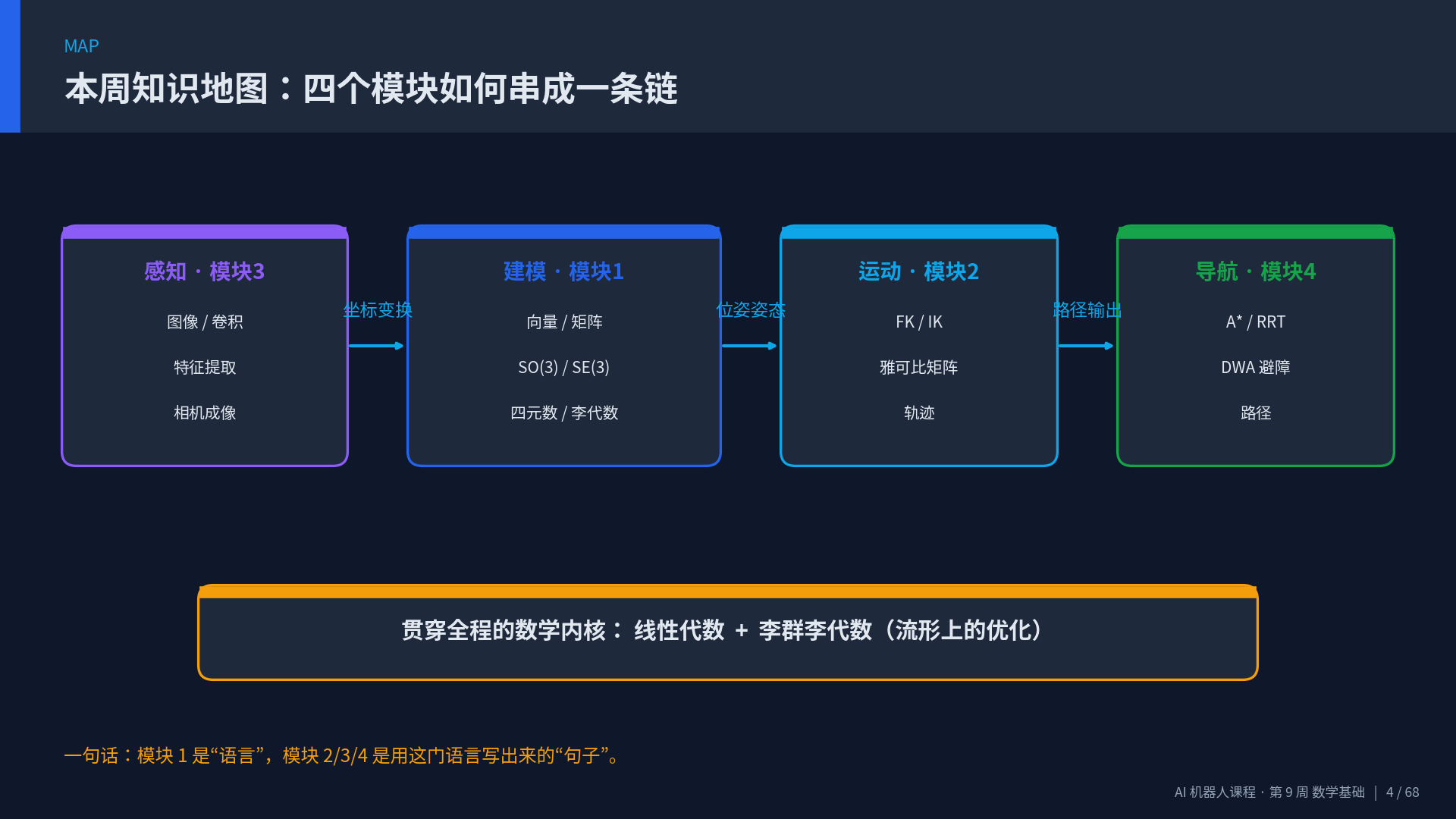 本周知识地图