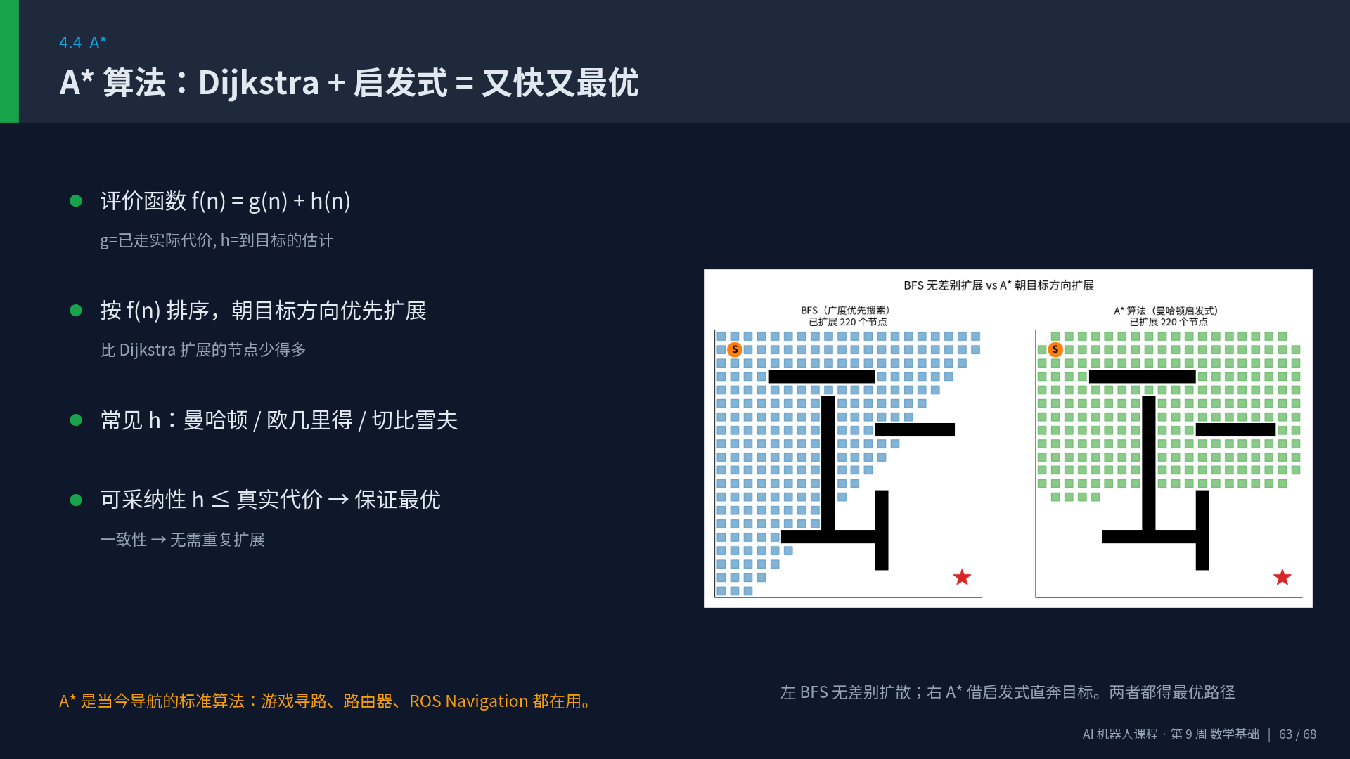 A* 与 BFS 对比