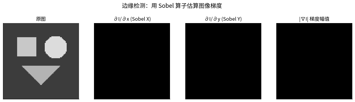 Sobel 边缘检测动画：依次显示原图、X 方向梯度、Y 方向梯度、梯度幅值